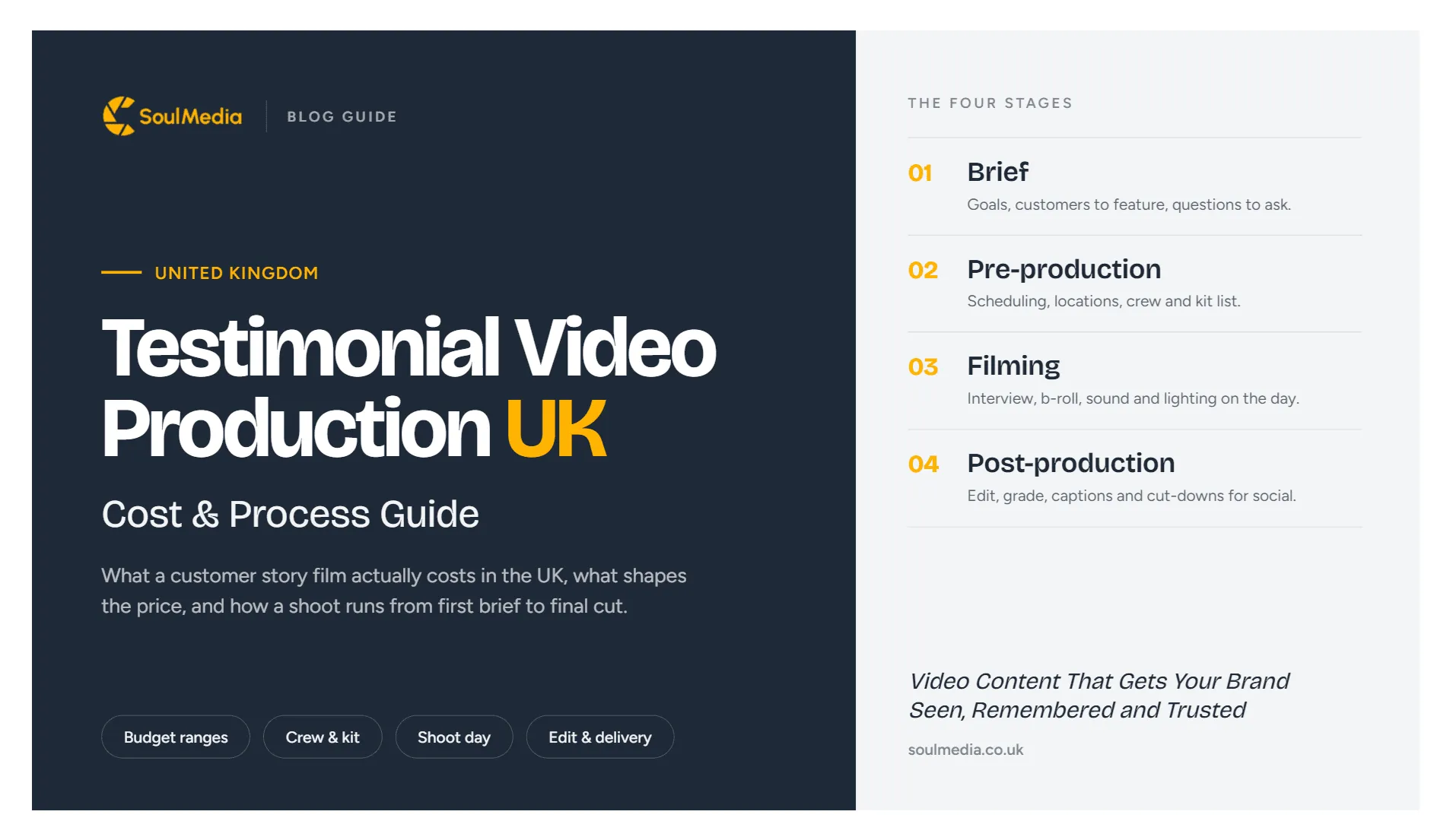 Testimonial video production UK cost and process guide cover showing the four production stages: brief, pre-production, filming and post-production